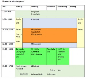 Wochenplan Wochenplan